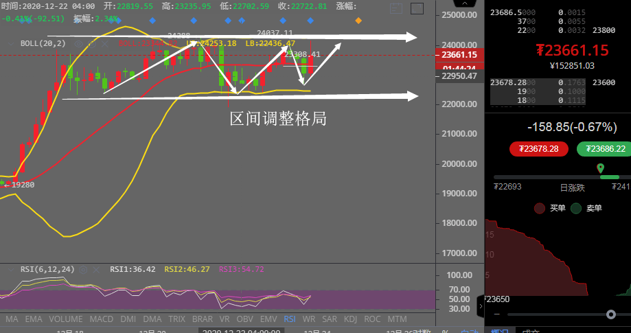 量子币最新价格揭示，数字货币市场迈向新里程碑