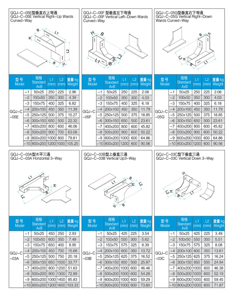 桥架最新国标概述及其应用简介