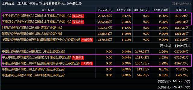 601985最新新闻报道概览