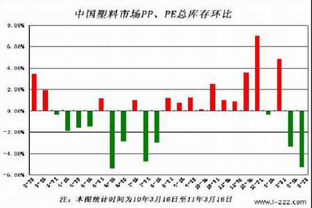 塑料市场趋势深度解析，品种走势与价格动态预测报告