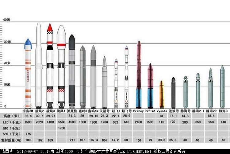 中国最新火箭命名，开启太空探索新里程碑