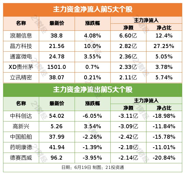 技术服务 第58页