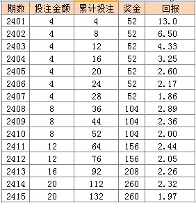 新澳门天天彩2024年全年资料,科学化方案实施探讨_豪华版5.108