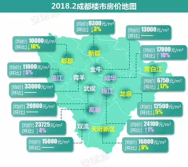 新都房价最新动态，市场趋势解析与购房指南