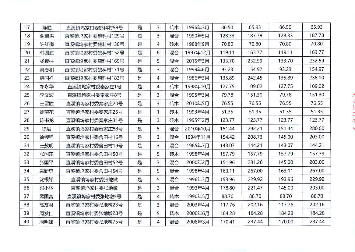 企业管理 第48页