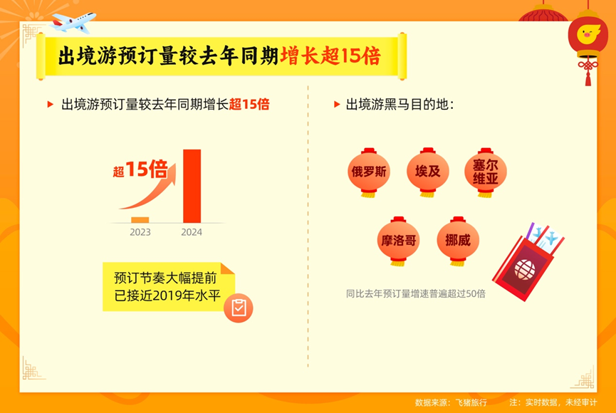 2024年新澳门今晚开奖结果2024年,实地考察数据设计_冒险版78.770