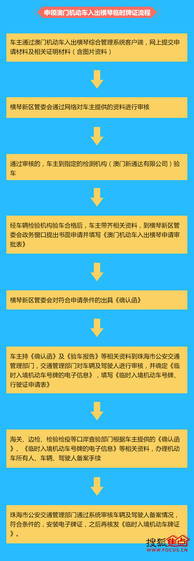 澳门挂牌正版挂牌完整挂牌大全,标准程序评估_挑战版44.341