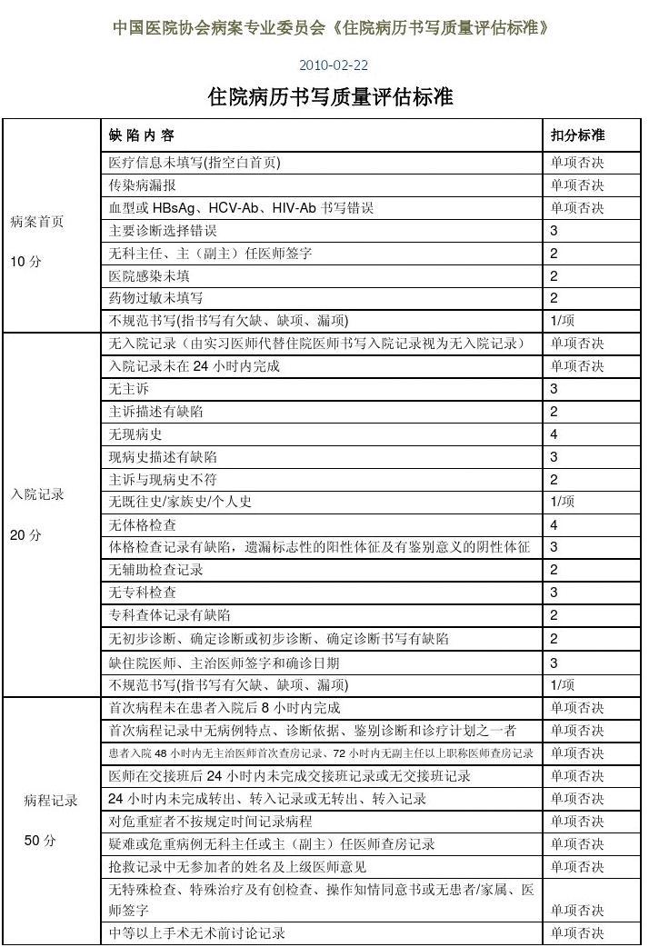 最新丙级病历标准，医疗质量提升的关键要素