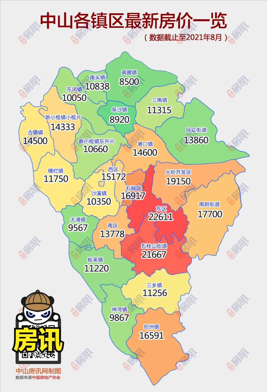 中国最新房价现状、趋势及其影响分析