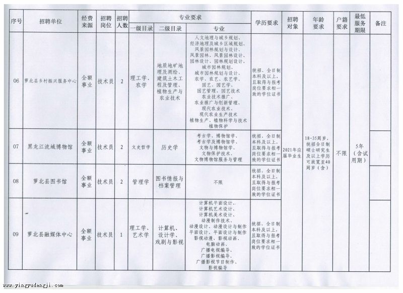 抚松最新招聘动态与职业机会展望