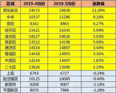 卫辉最新房价动态揭秘，市场走势分析与购房指南