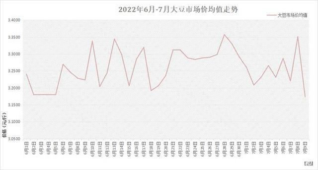 企业管理 第34页