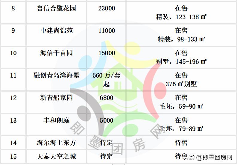 即墨最新楼盘，城市发展与居住品质的新标杆