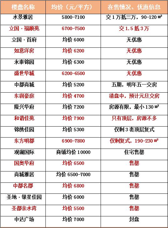 汶上最新房价动态及市场走势与购房指南解析