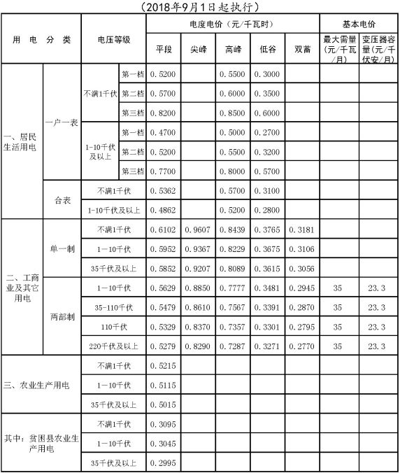 石家庄电价调整，影响分析与展望