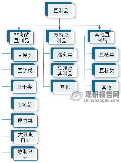 豆制品税率深度解读，最新政策解读与影响分析