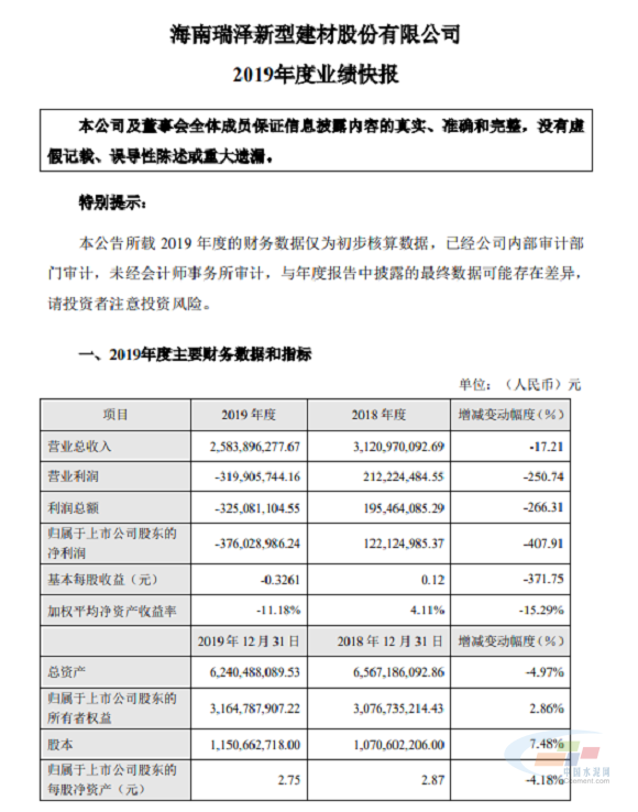 技术咨询 第30页