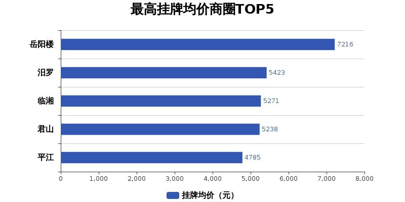 技术服务 第31页