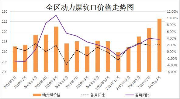 今日煤炭市场概况，最新价格、市场动态、影响因素及未来趋势深度解析