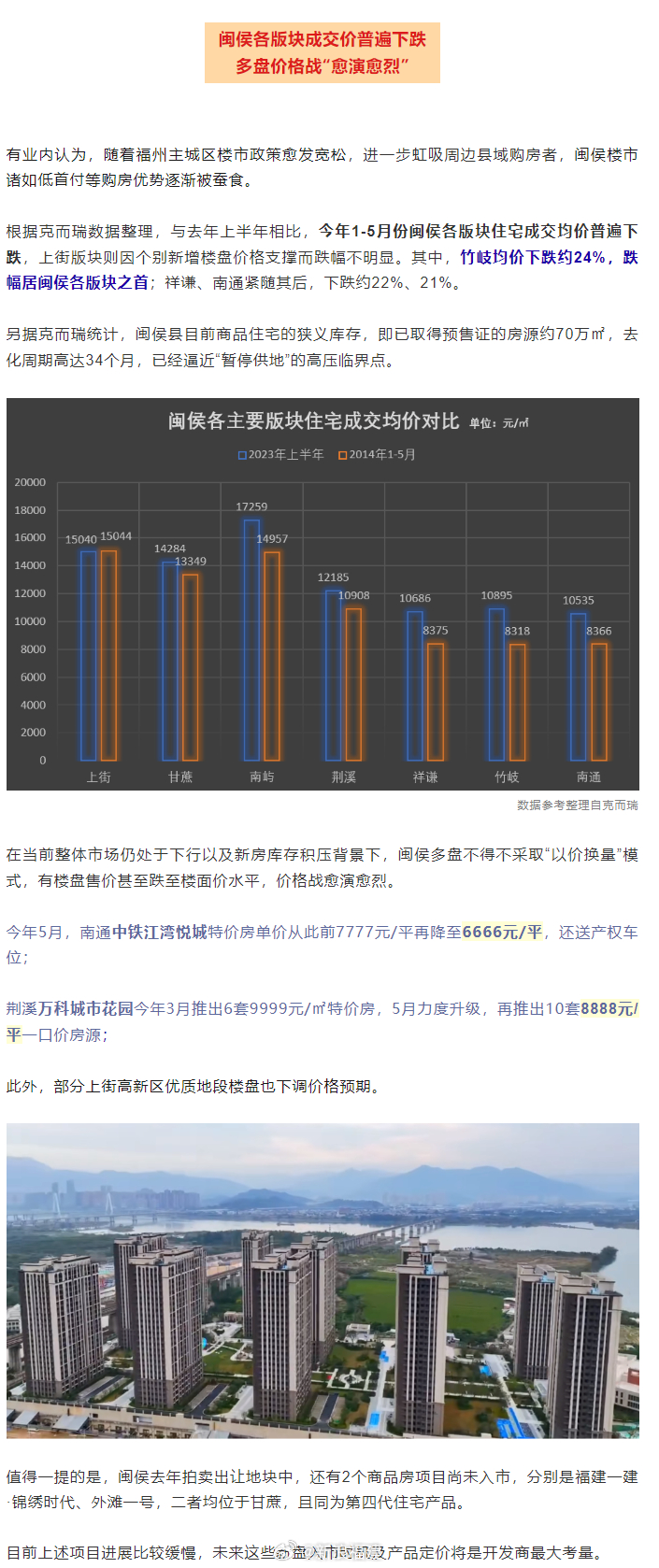 闽候房价动态，最新趋势、影响因素与前景展望