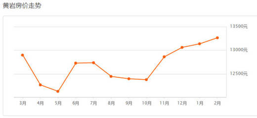 黄岩最新房价动态及市场走势，购房指南与趋势分析