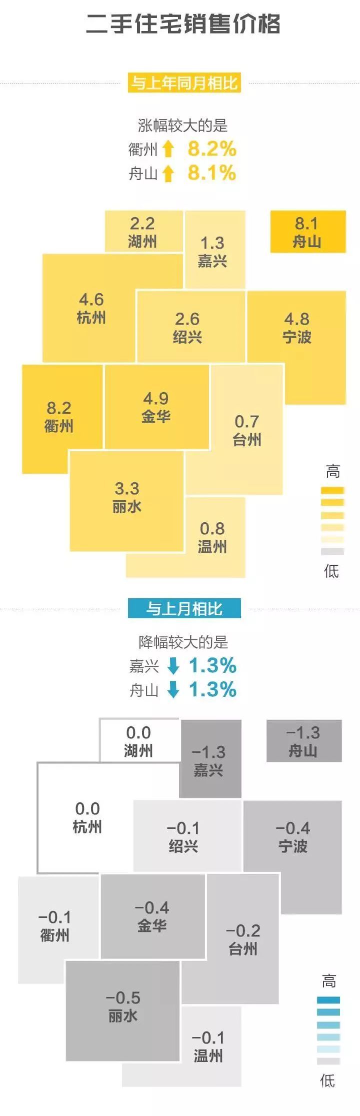 舟山最新房价概况与未来市场趋势深度解析