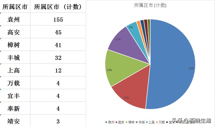 宜春最新房价动态及市场走势与购房指南