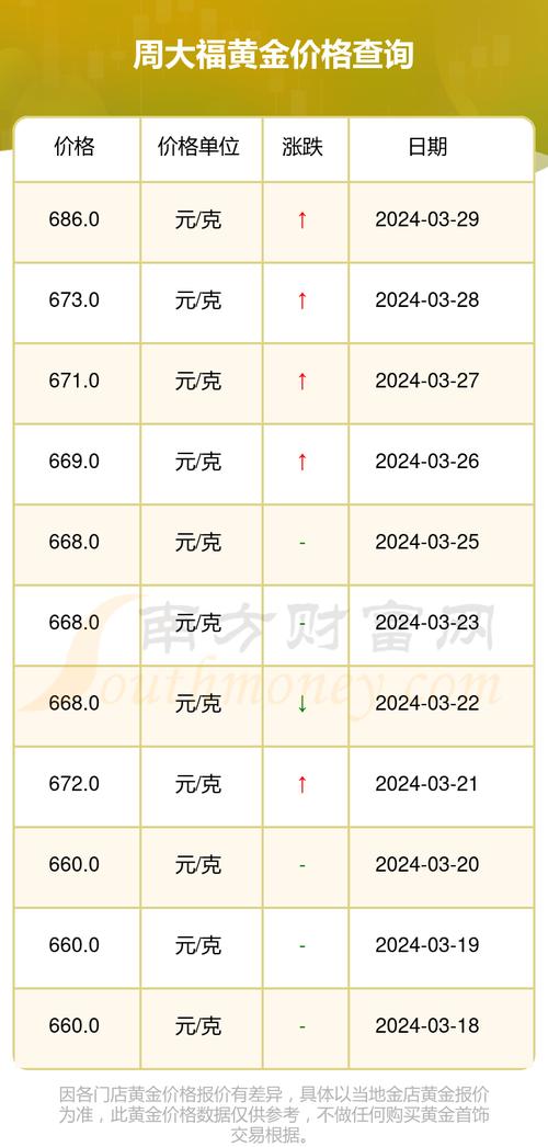 最新黄金价格动态与影响因素分析