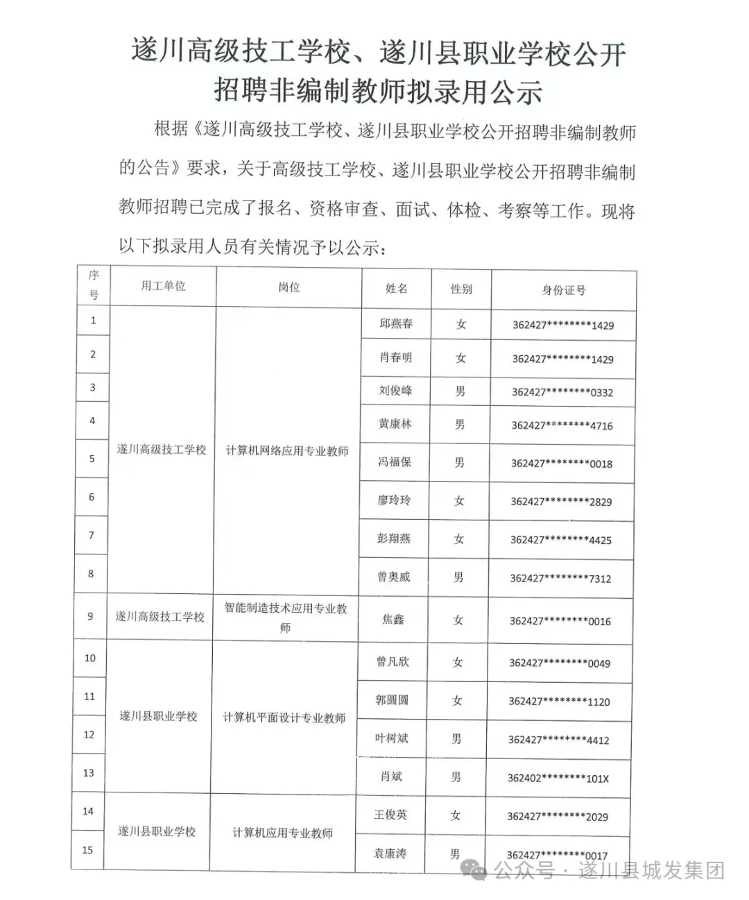 遂川最新招聘动态及其社会影响分析