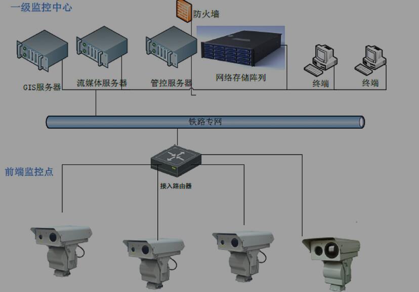 监控最新技术，引领未来安全的先锋力量