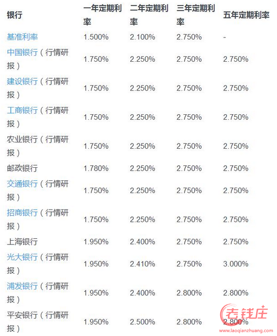 银行最新利息调整2017，变化解析、影响评估与展望