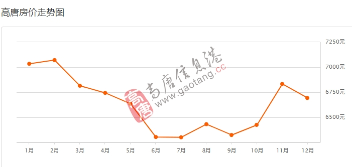 最新高唐房价动态及市场走势、影响因素与未来展望分析