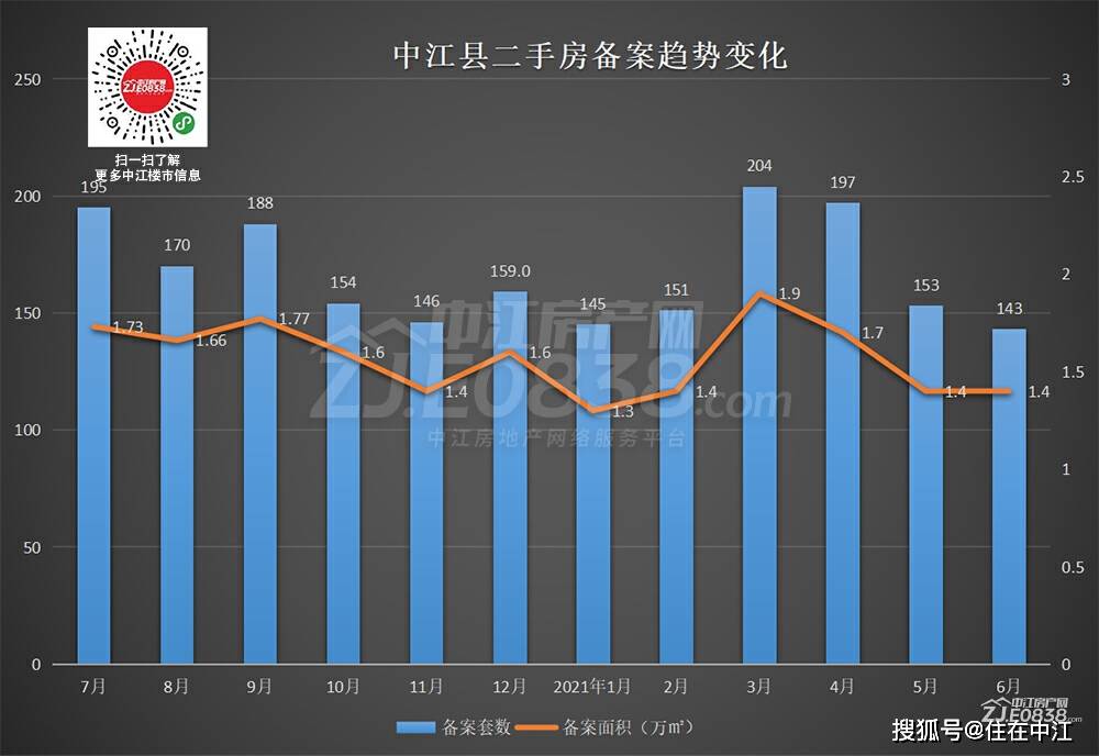 中江最新房价走势分析