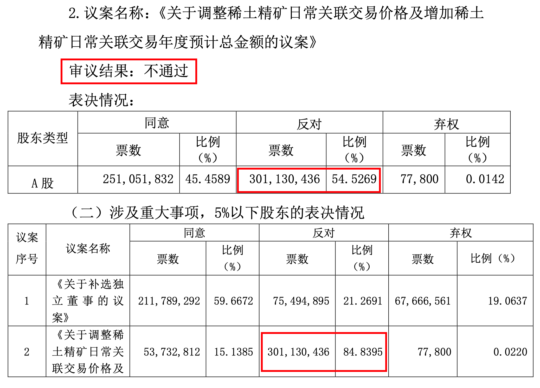 北方稀土最新公告深度解读与解析