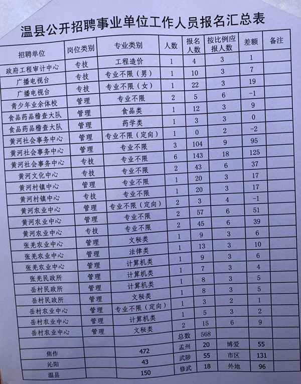 温县最新招工信息汇总