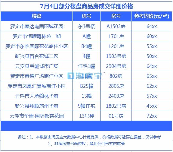 云浮最新房价动态及市场趋势解析，购房指南与走势展望