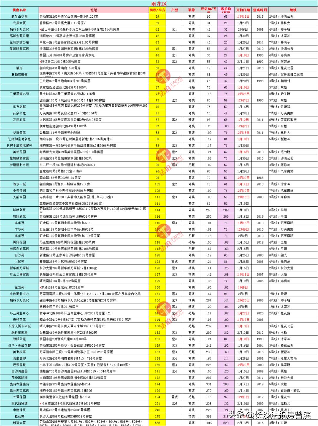 最新房源信息及房地产市场的新机遇与挑战探索