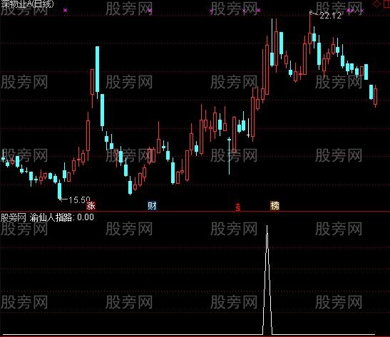 最新选股公式揭秘，高效投资策略的关键要素探索