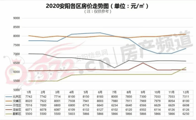 安平房价走势，最新动态、市场分析与预测