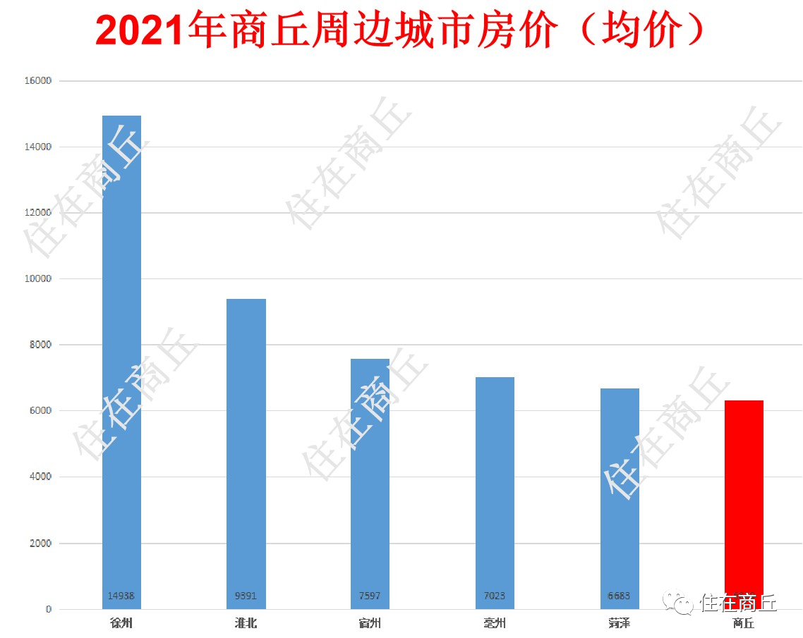 商丘市房价动态，最新走势、影响因素深度解析