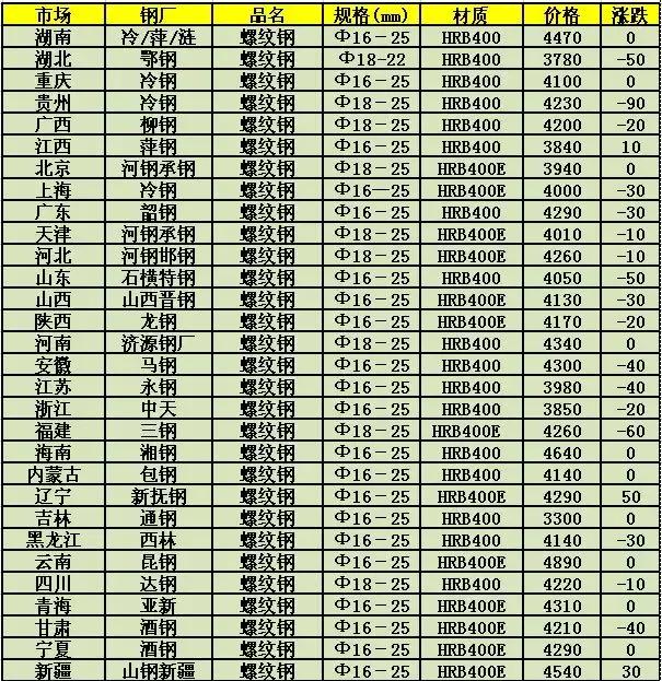 浙江废铁价格最新行情解析