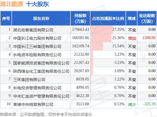 湖北能源引领绿色转型，推动可持续发展新篇章