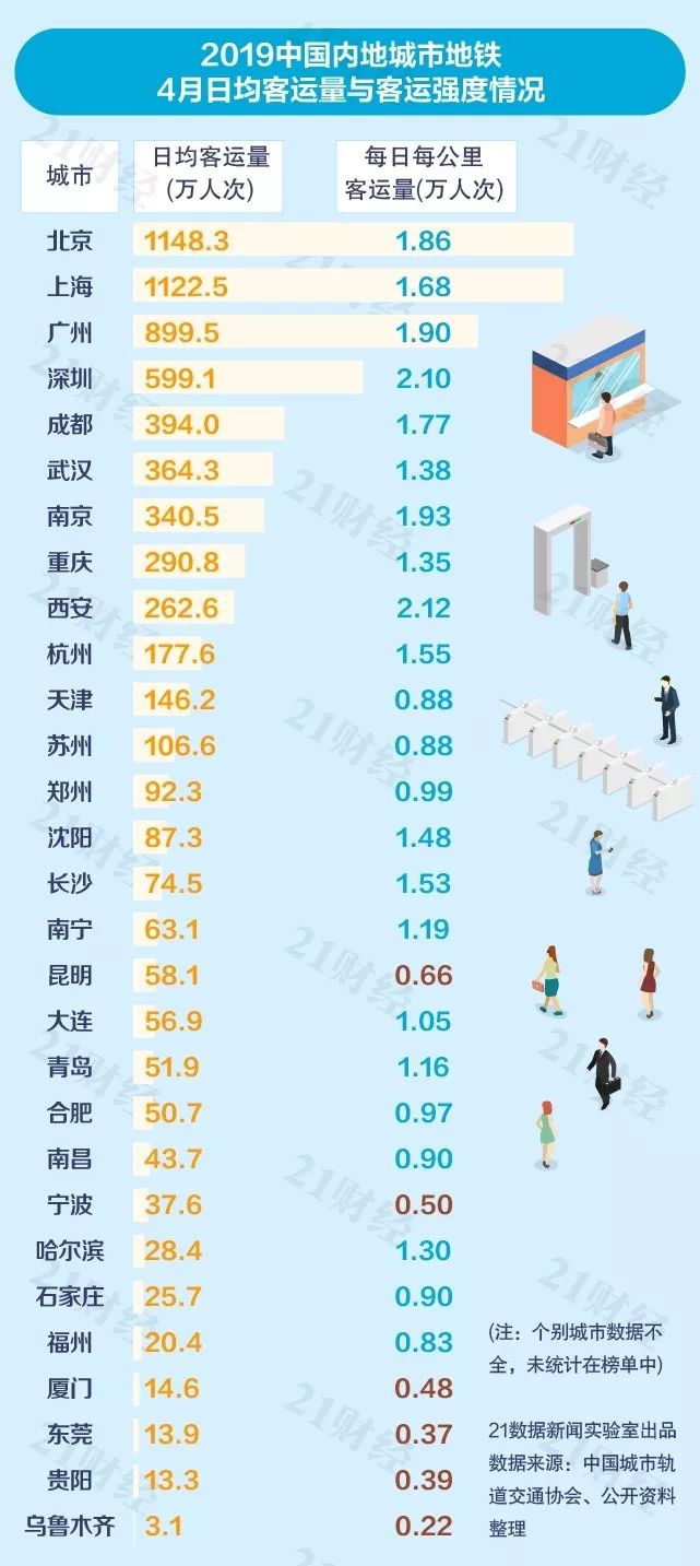 武汉地铁里程排名揭示城市发展脉络与交通建设进步