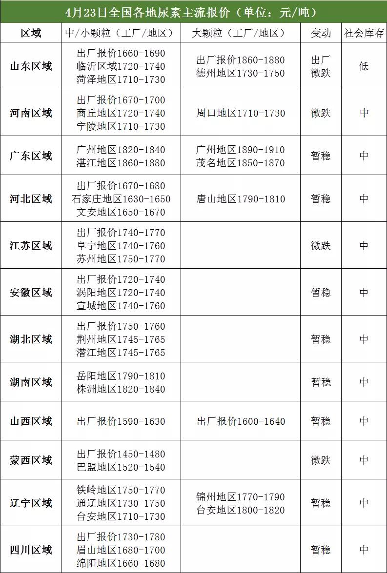 尿素最新价格动态分析报告