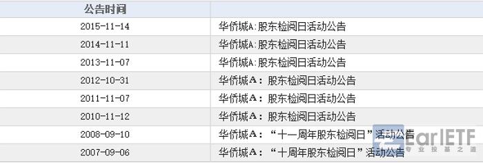 华侨城股票最新动态全面解析