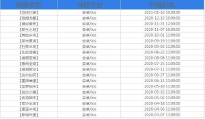 最新网游开服表，游戏迷的终极指南