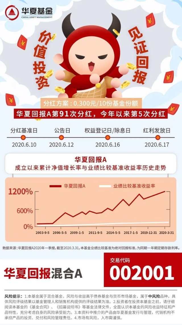 华夏回报二号最新分红动态深度解读，展望投资者未来收益前景