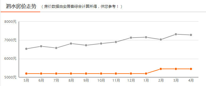 济宁房价走势揭秘，最新消息、市场分析与预测