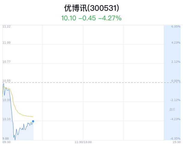 优博讯股票最新消息全面解读与分析