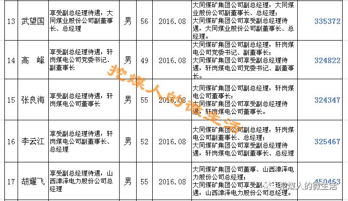 同煤工资最新动态，深度解析及前景展望